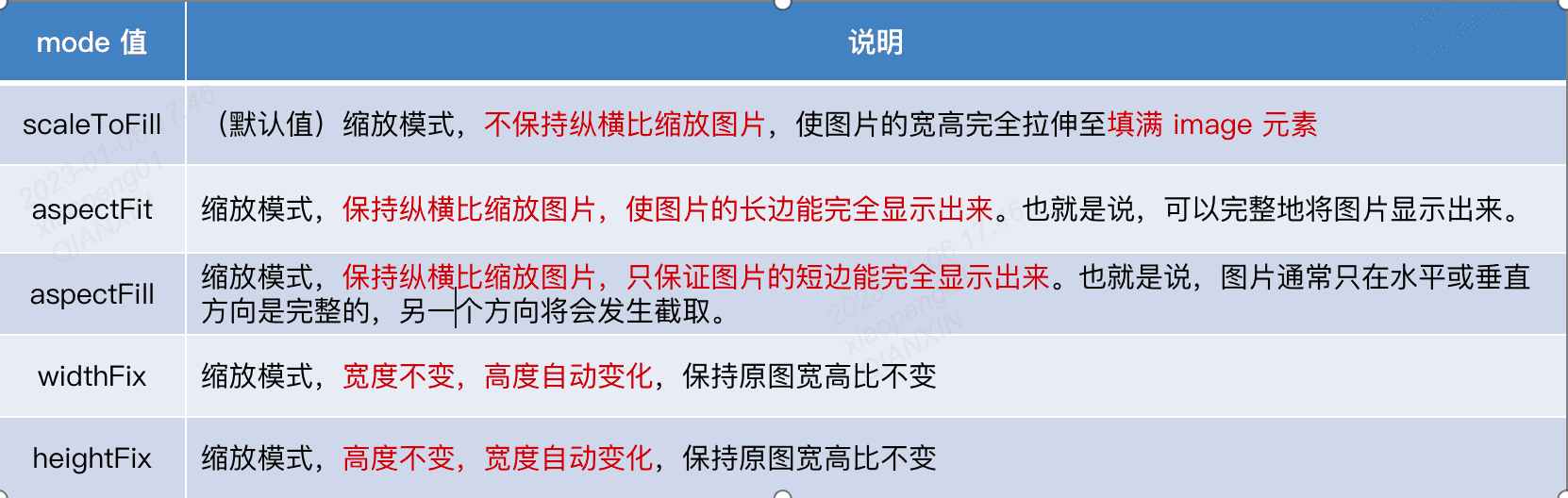 图片详情