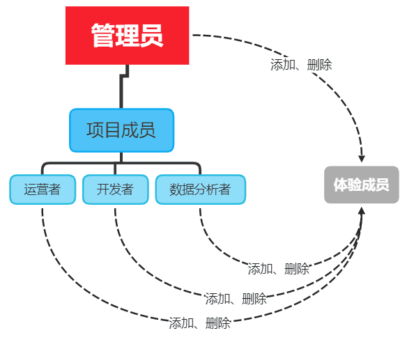 图片详情