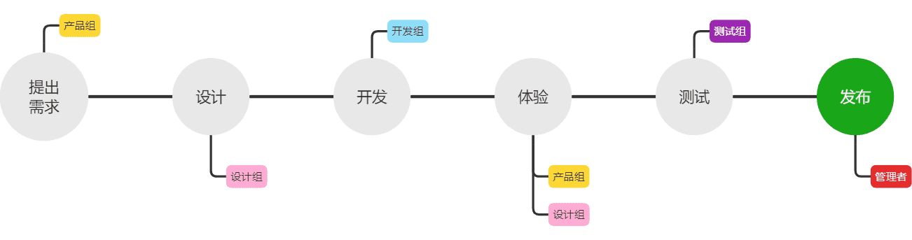 图片详情