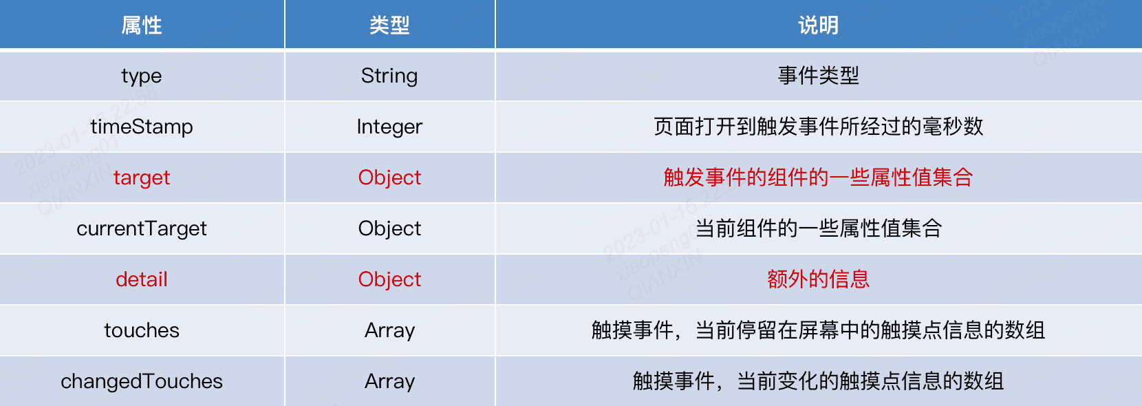 图片详情