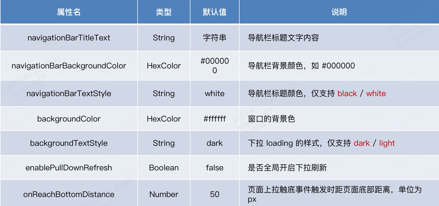 图片详情