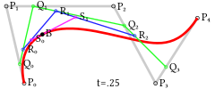 四次贝塞尔曲线的结构.png