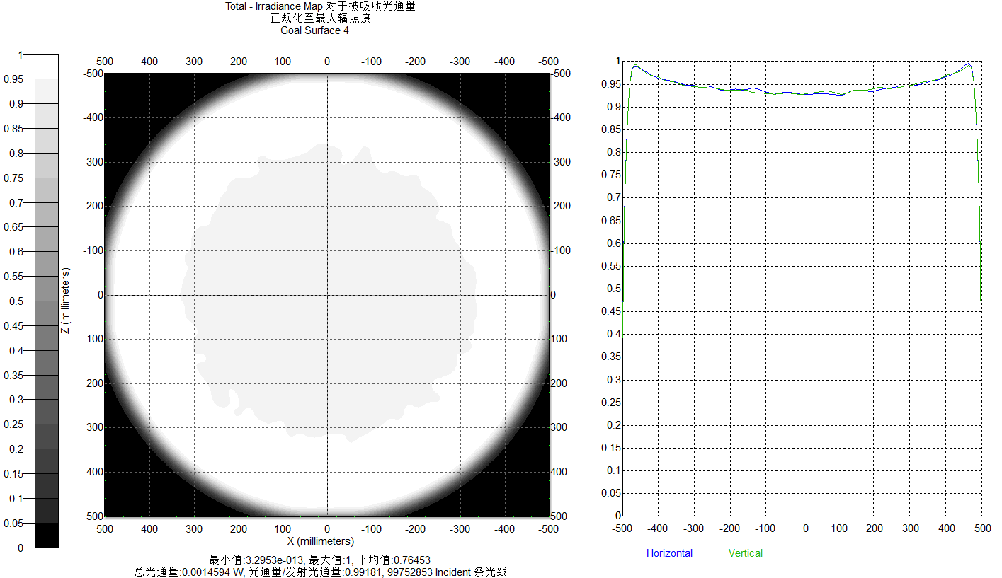 100000000条光线辐照度分析图1.png