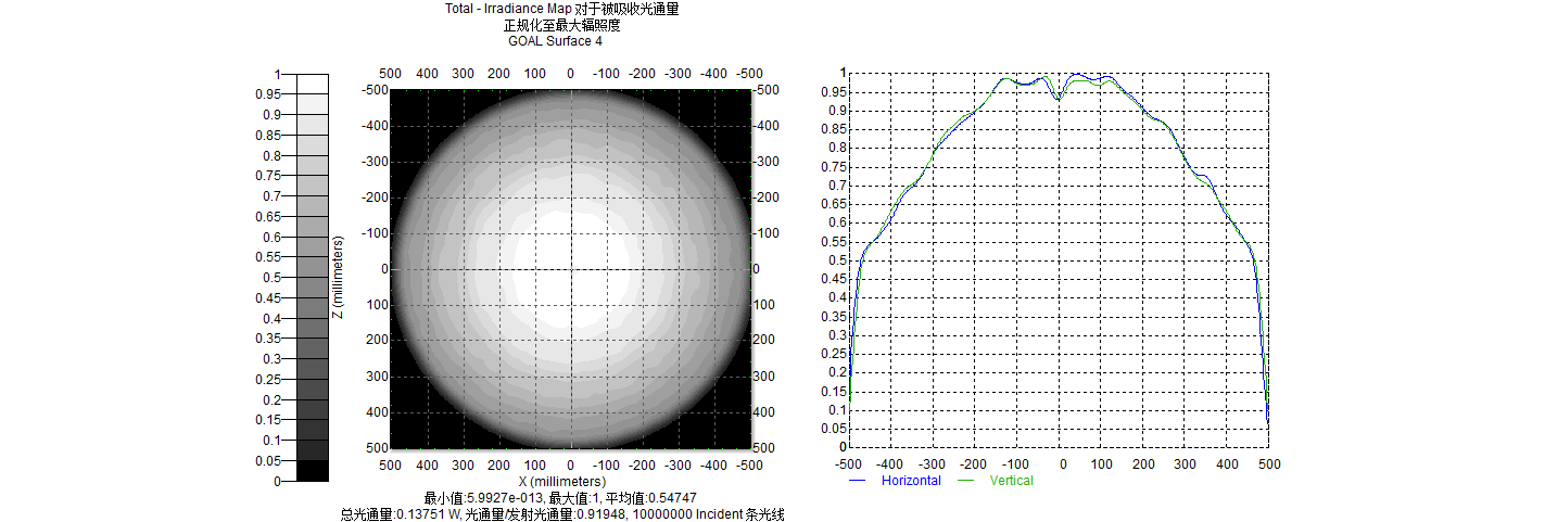 1000万光线辐照度图.png