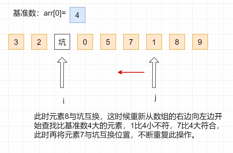 从右至左查找