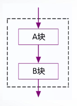 顺序结构