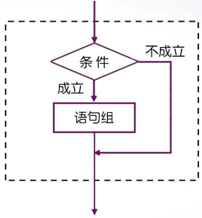 单分支if语句