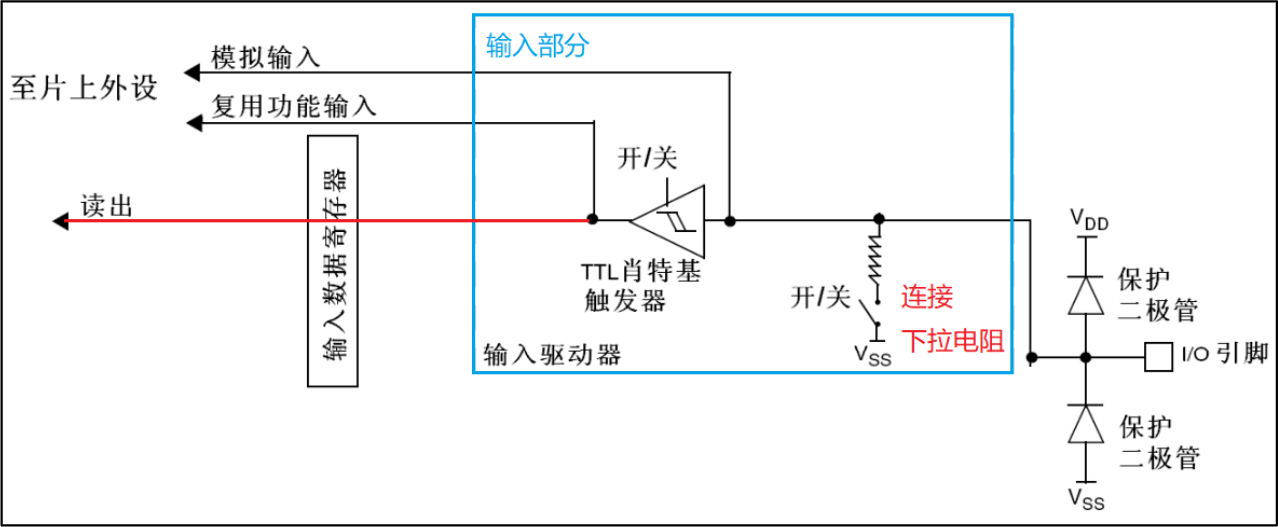 输入下拉