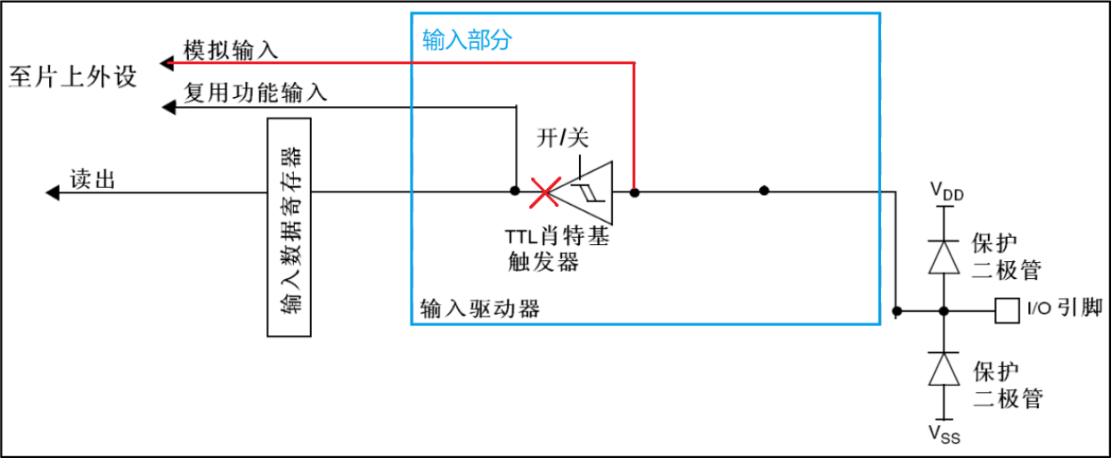 模拟输入