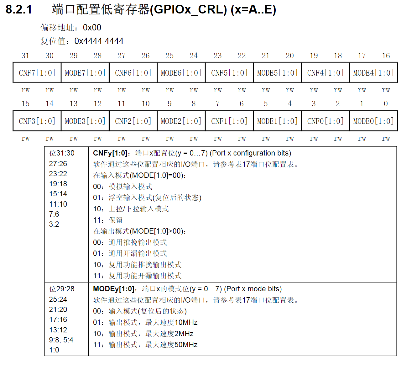 端口配置低寄存器(GPIOx_CRL) (x=A..E)