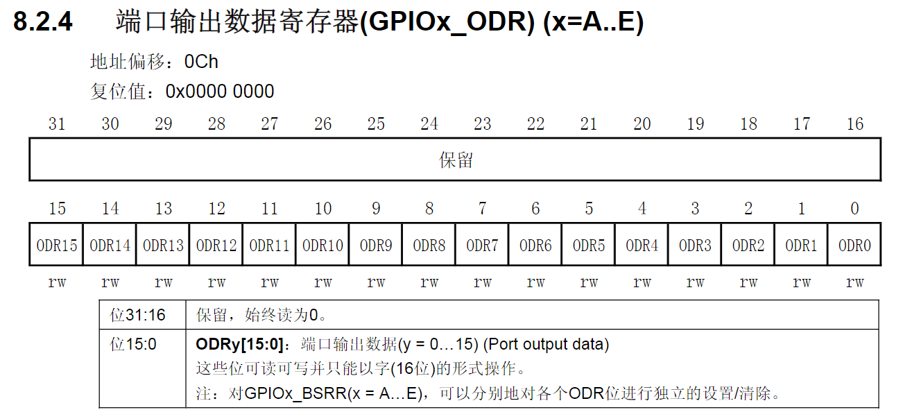 端口输出数据寄存器(GPIOx_ODR) (x=A..E)