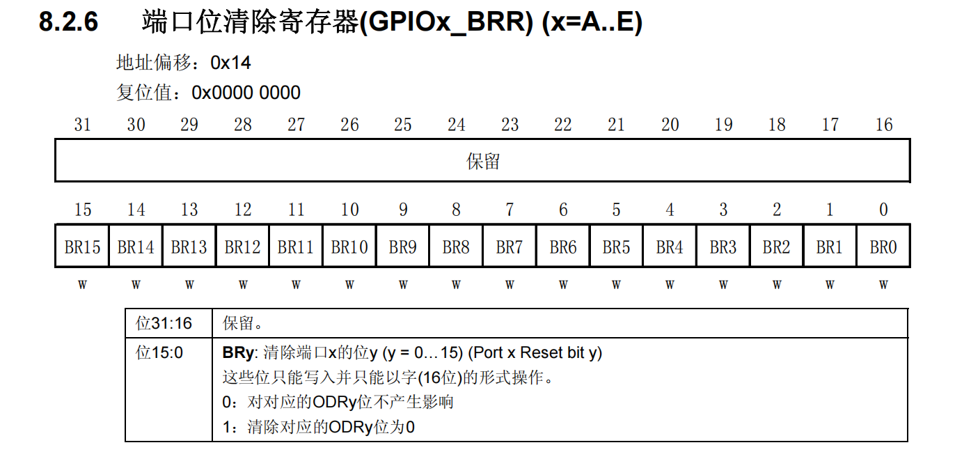 端口位清除寄存器(GPIOx_BRR) (x=A..E)