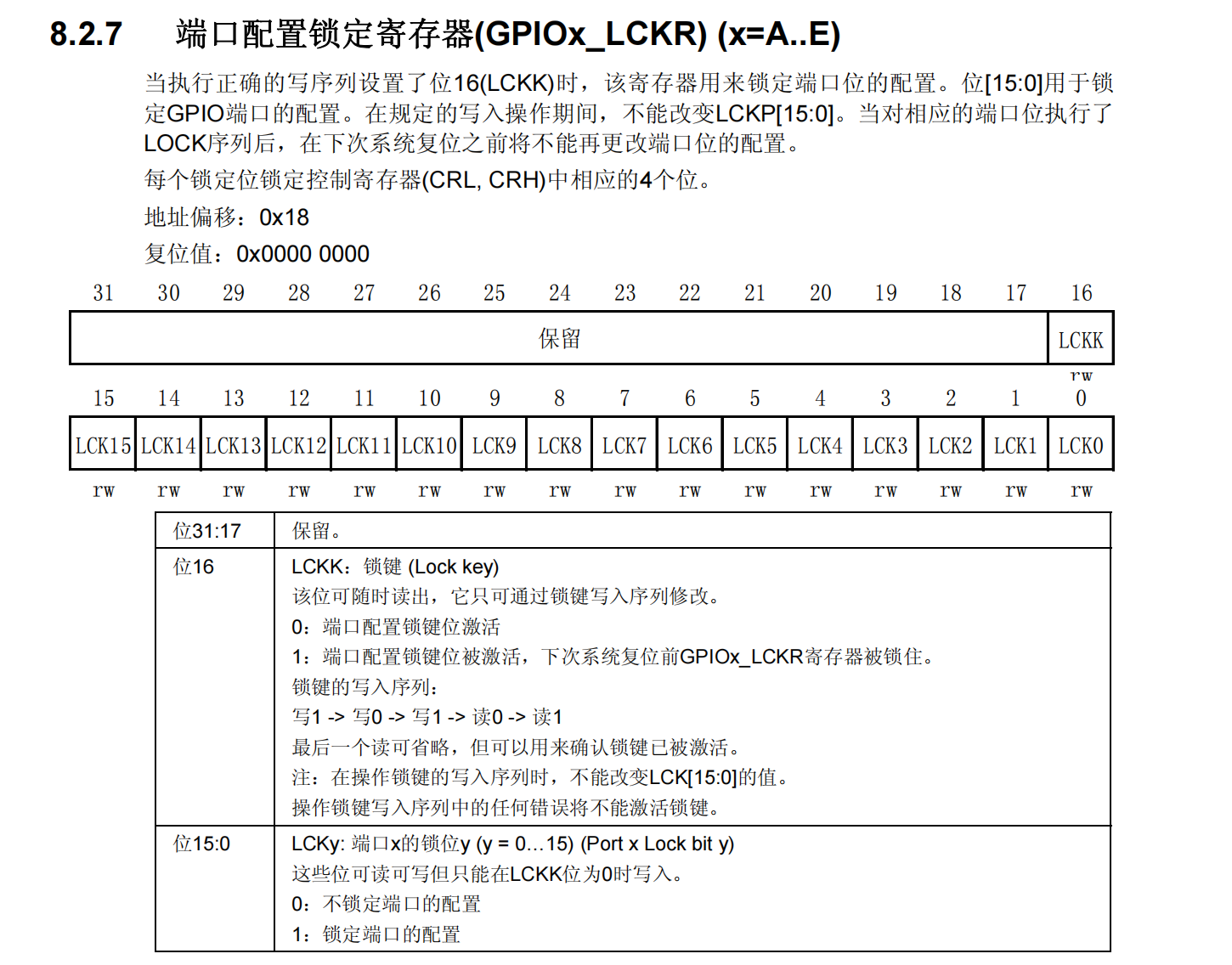 端口配置锁定寄存器(GPIOx_LCKR) (x=A..E)