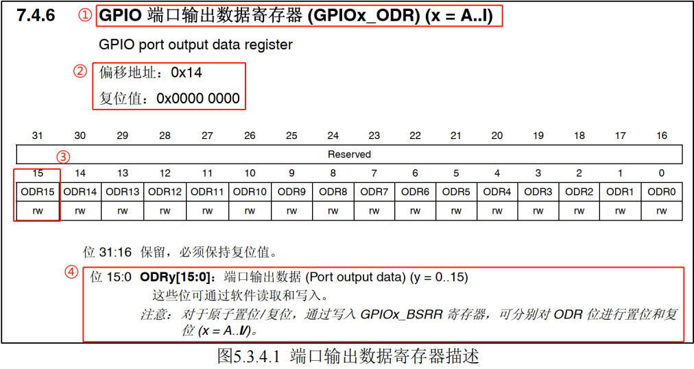 端口输出数据寄存器