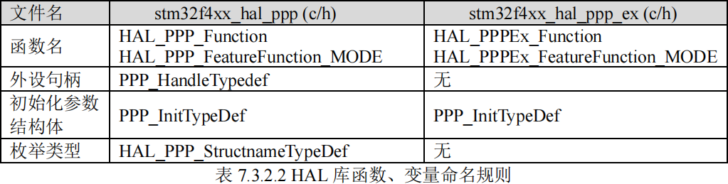 HAL库函数变量命名规则