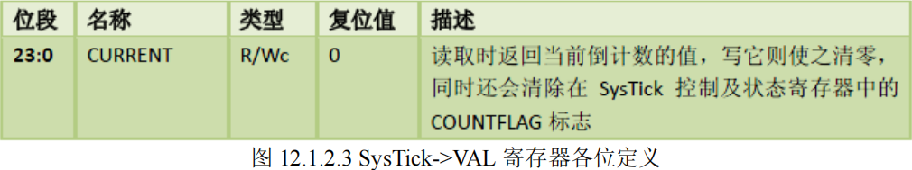 SysTick的VAL寄存器