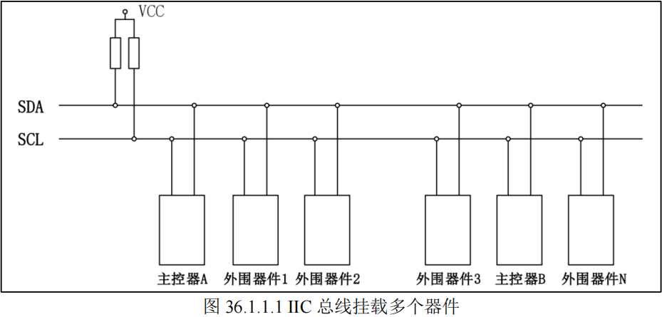 I2C总线挂载多个器件