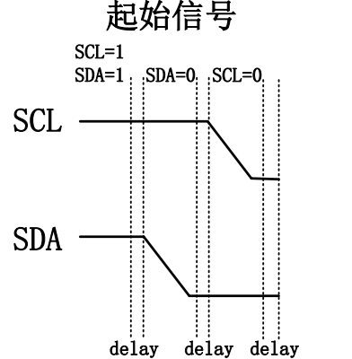 I2C起始信号