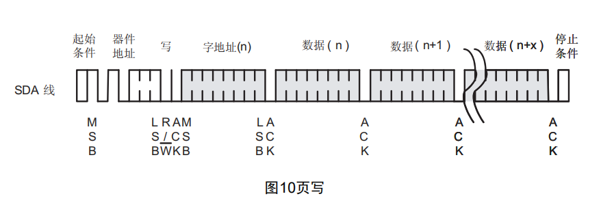 AT24C02页写模式时序图