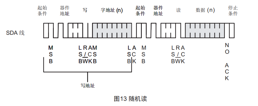 AT24C02随机地址读模式