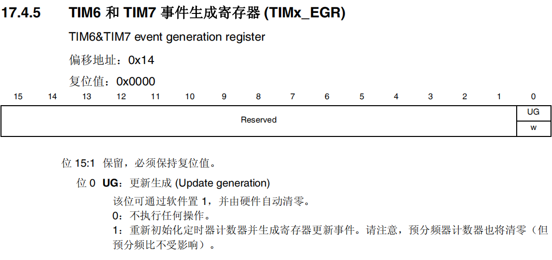 TIM6和TIM7事件生成寄存器