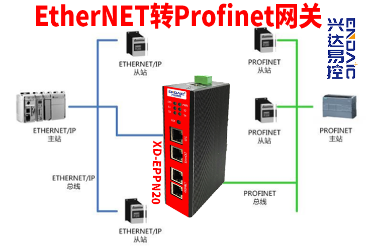 EtherNET转Profinet网关  拓扑