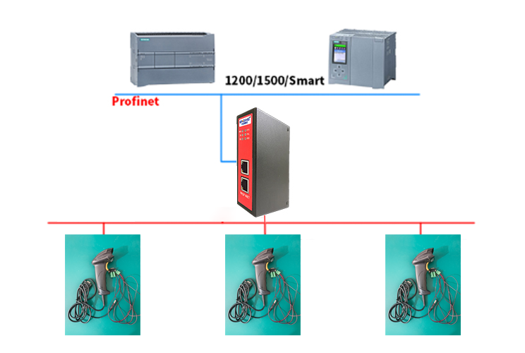 D:/兴达易控/发帖文件/新建文件夹/2024年5月文章/232转Profinet网关接扫码枪与PLC通讯在物流分拣线上的应用/拓扑图2.png拓扑图2
