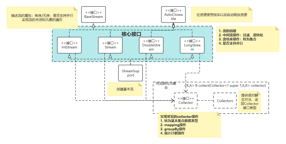 D:\10.软件工程课程\软件工程大三下\2023毕业实习\课程\类图.png