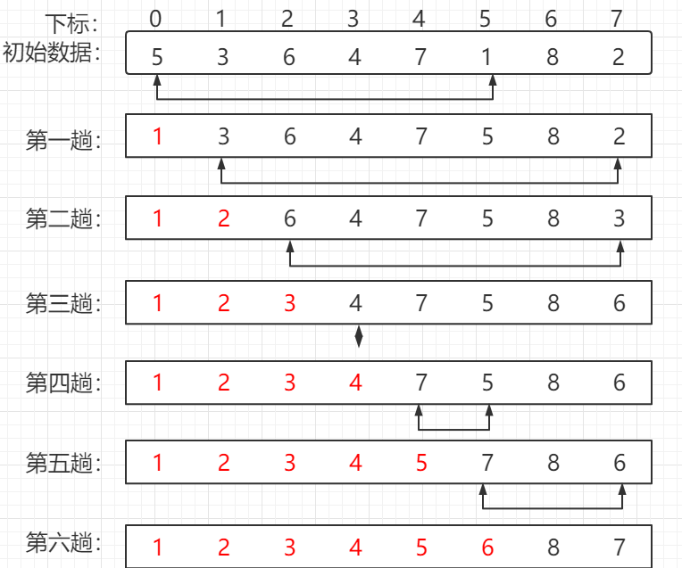 简单选择排序示例.png