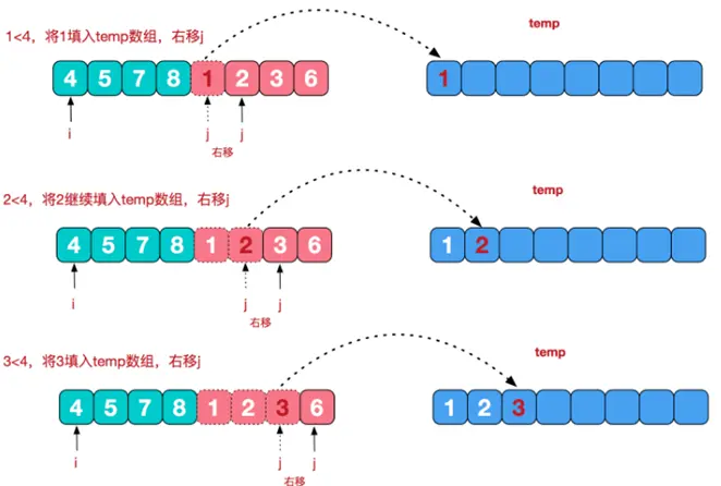 归并排序治阶段.png