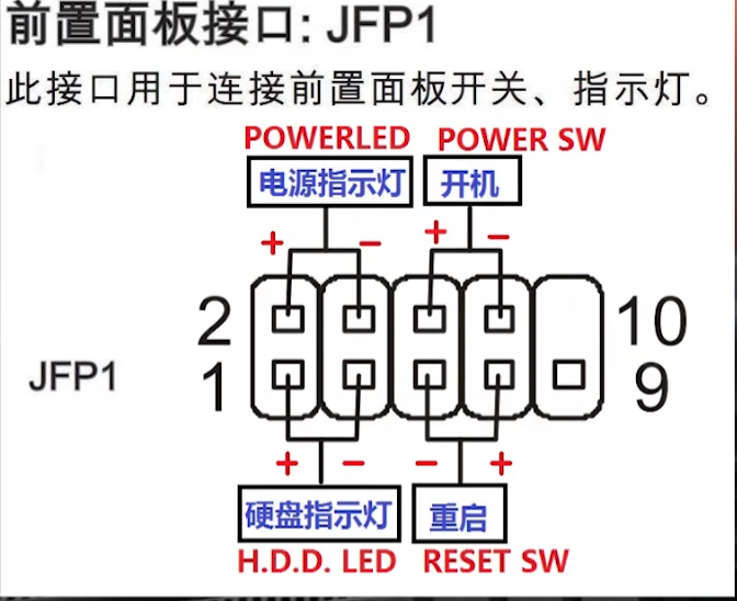 fig: