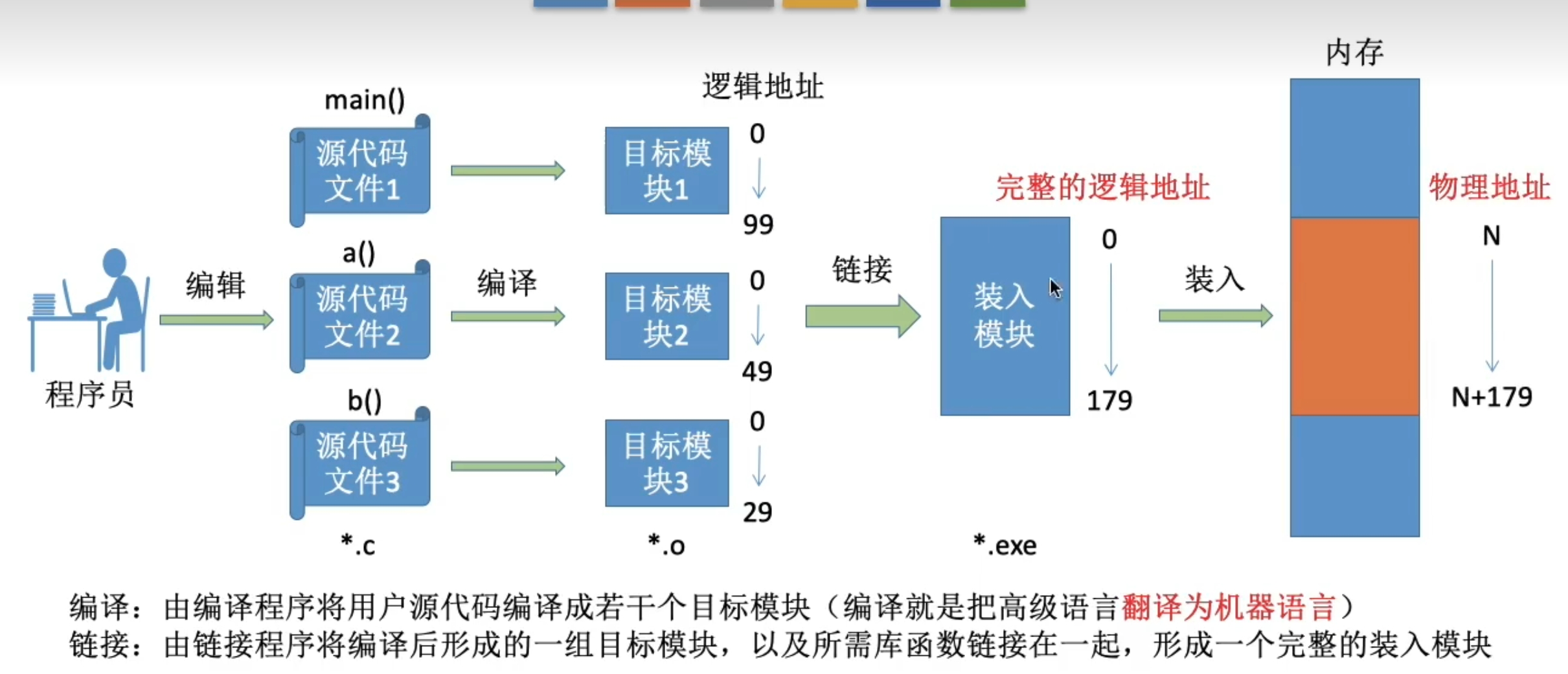 assets/第三章 内存管理/file-20241202190754430.png