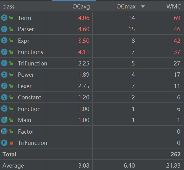 class metrics