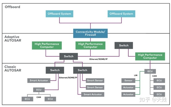 Bridging between CP and AP, the way described before