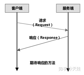 remote procedure call