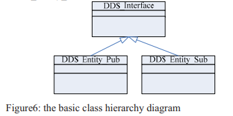 Basic class hierarchy diagram