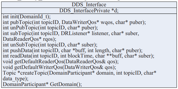 DDS interface