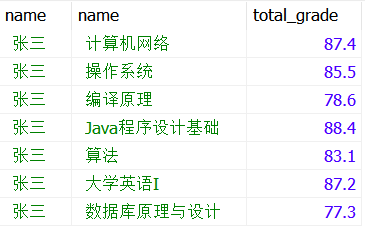 图片替换文本