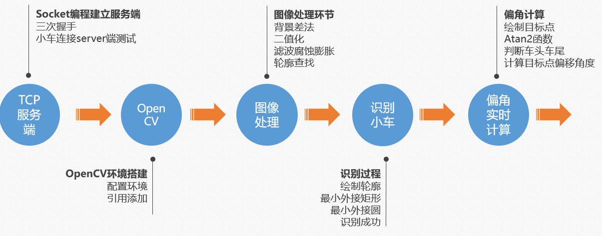 图片名称