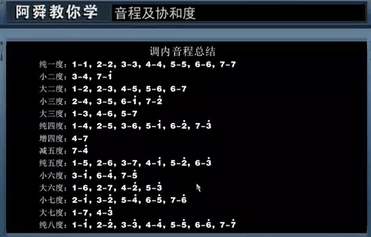 调内音程关系总结