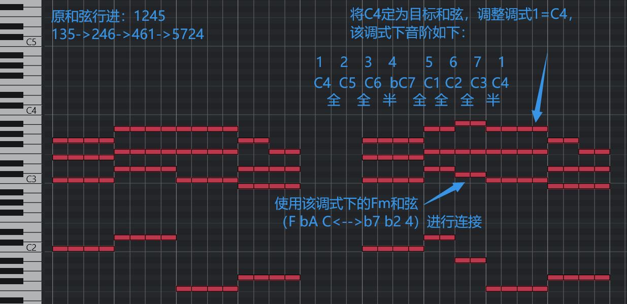 Fm-C目标连接