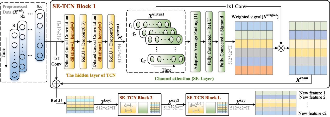 SE-TCN