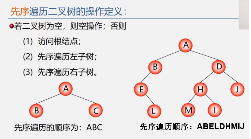 先序遍历二叉树