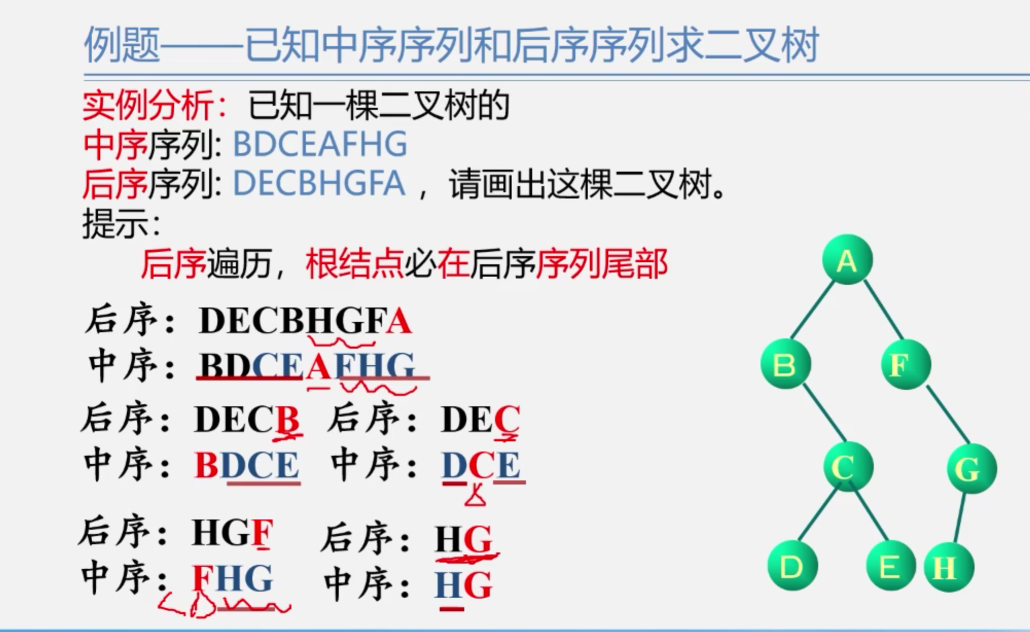 中序序列和后序序列