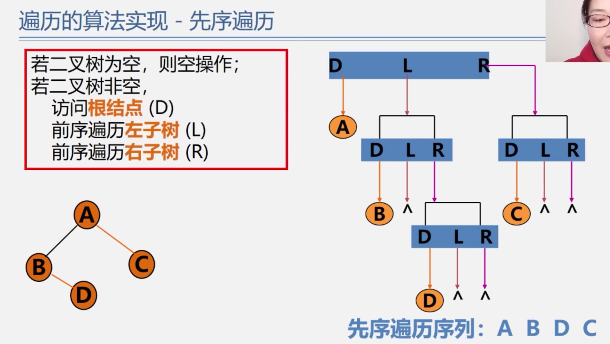 二叉树先序遍历算法/理论