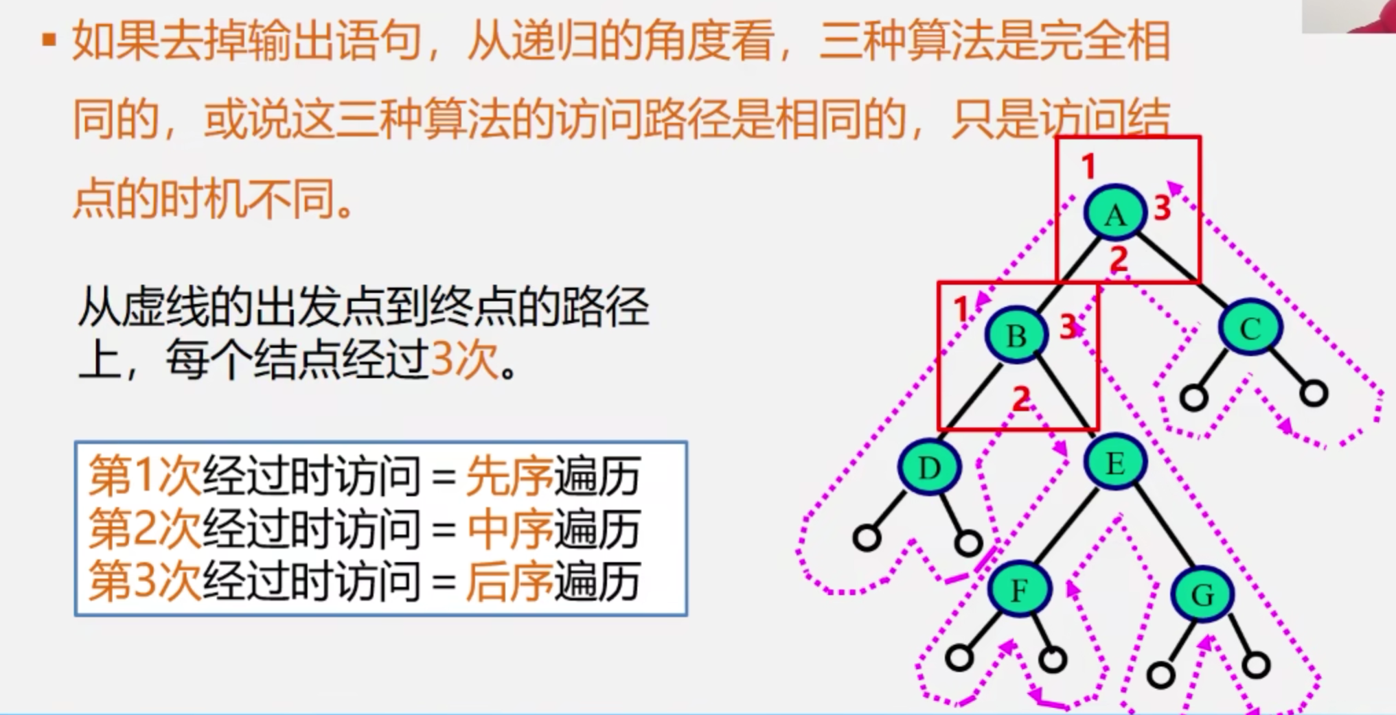 遍历算法的分析