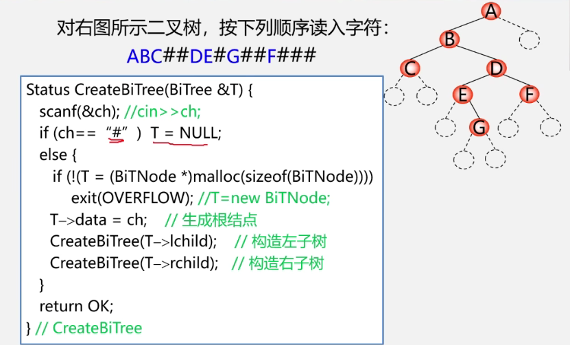 先序序列