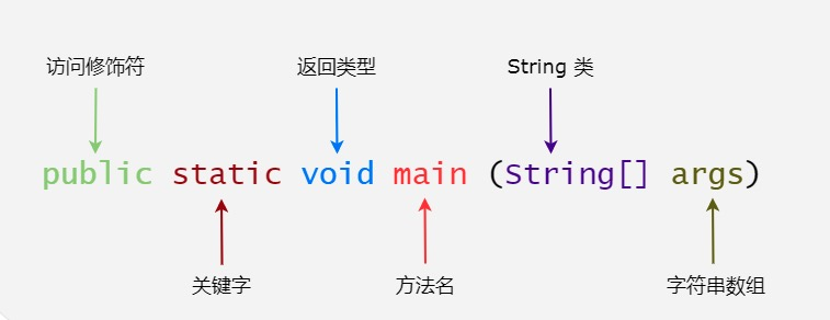 main() 方法