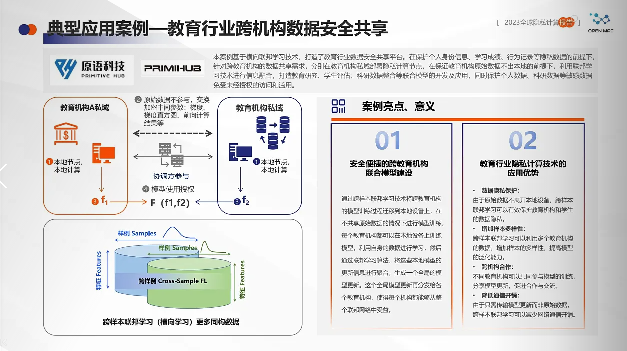 来源：《2023全球隐私计算报告》