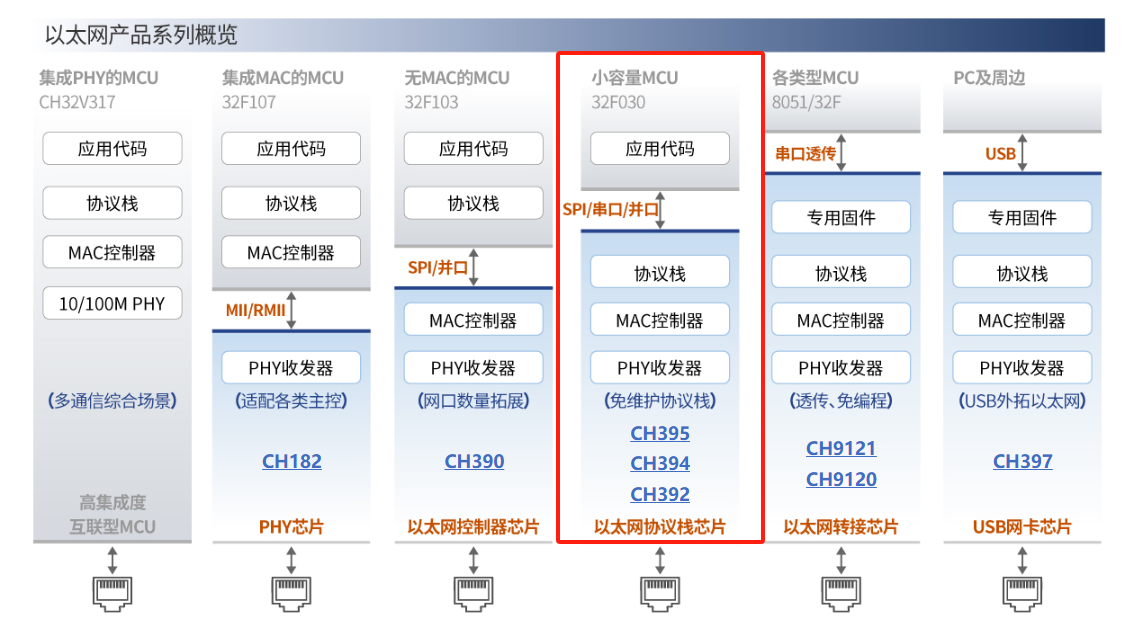 图形用户界面, 应用程序

描述已自动生成